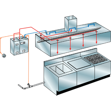 R-102 Restaurant Fire Suppression System - Overlapping